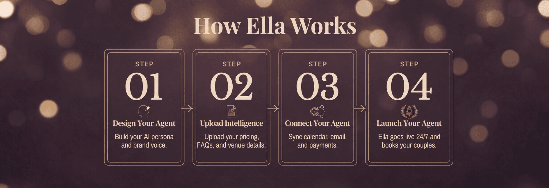 How it Works at AlphaVenue.AI